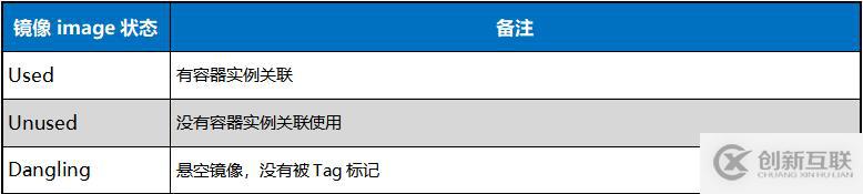 Docker容器常用命令的介紹與使用