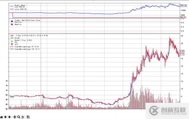 怎么理解Python的回測框架backtrader