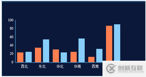 不寫代碼不用 Excel, 如何輕松搞定各種圖形化展現(xiàn)