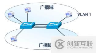 VLAN與三層交換機(jī)——理論篇