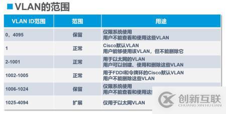 VLAN與三層交換機(jī)——理論篇