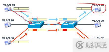 VLAN與三層交換機(jī)——理論篇
