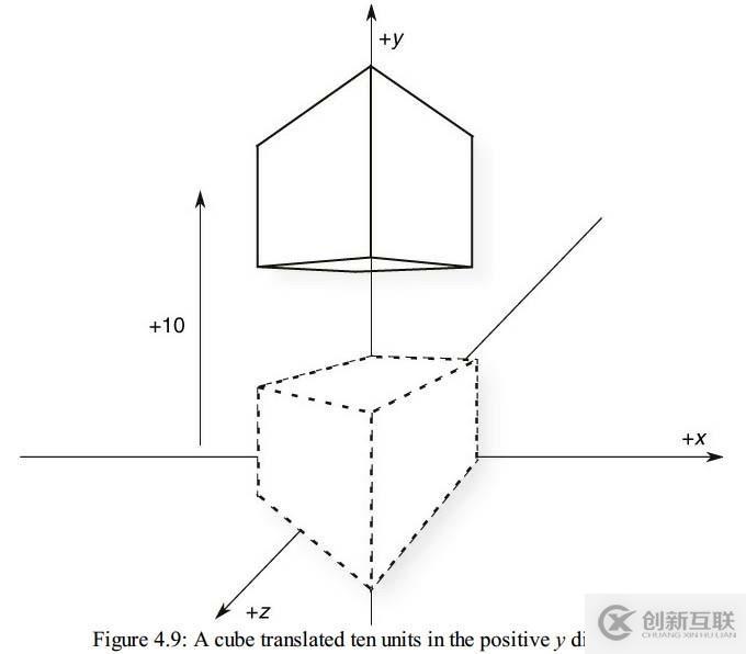 Coordinate Transformations(坐標(biāo)系的變換)