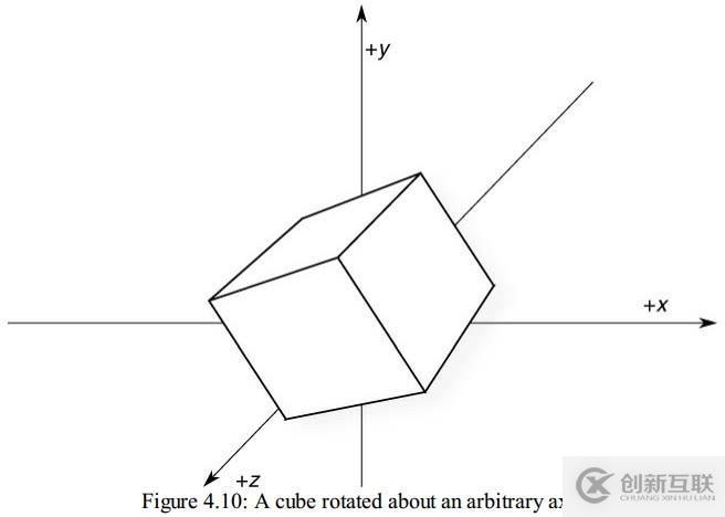 Coordinate Transformations(坐標(biāo)系的變換)