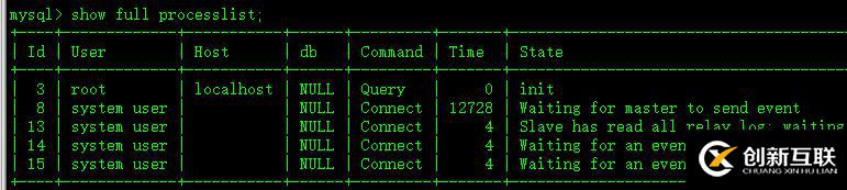 MySQL show processlist說明