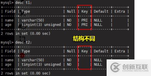 MySQL數(shù)據(jù)庫及表的管理