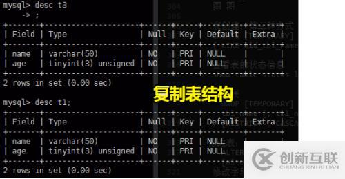 MySQL數(shù)據(jù)庫及表的管理