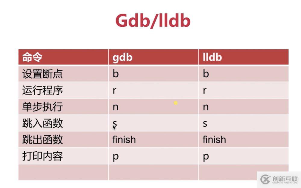 如何在C語(yǔ)言項(xiàng)目中使用GDB和LLDB調(diào)試器