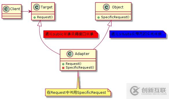 C++設(shè)計模式之適配器模式Adapter的示例分析