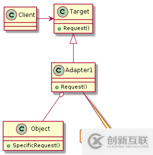 C++設(shè)計模式之適配器模式Adapter的示例分析