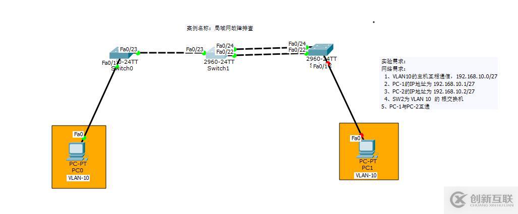 企業(yè)內(nèi)——局域網(wǎng)——內(nèi)網(wǎng)排錯思路及方法