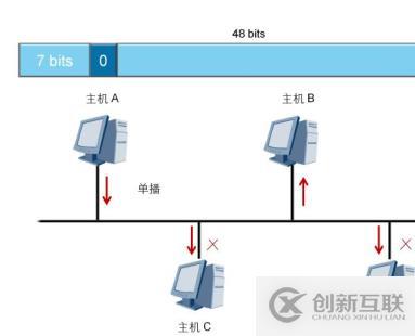 分層模型介紹