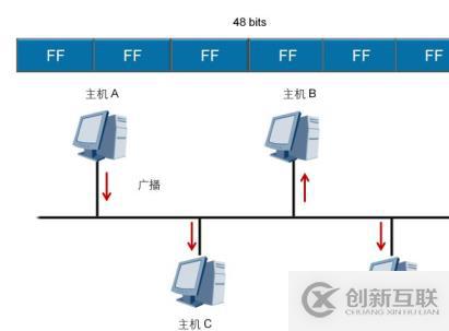 分層模型介紹