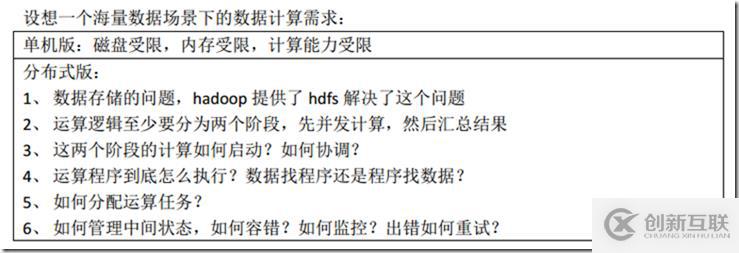 MapReduce 實驗 (一) 原理