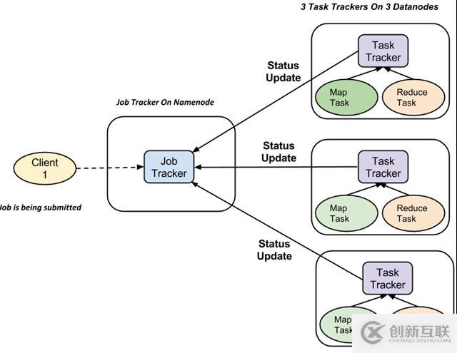 MapReduce 實驗 (一) 原理