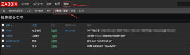 zabbix3.0的郵件報警詳細配置+交換機流量監(jiān)控報警