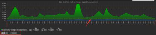 zabbix3.0的郵件報警詳細配置+交換機流量監(jiān)控報警