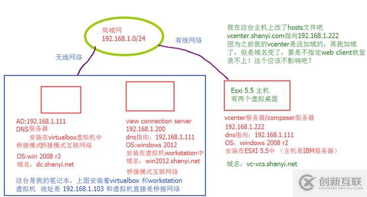 學員問答之3-View桌面問題