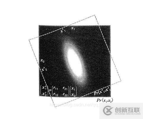 怎么使用Python實(shí)現(xiàn)正態(tài)分布、正態(tài)分布采樣