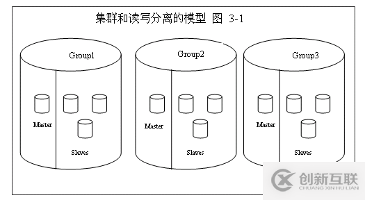 MySQL數(shù)據(jù)庫中怎么實現(xiàn)水平切分