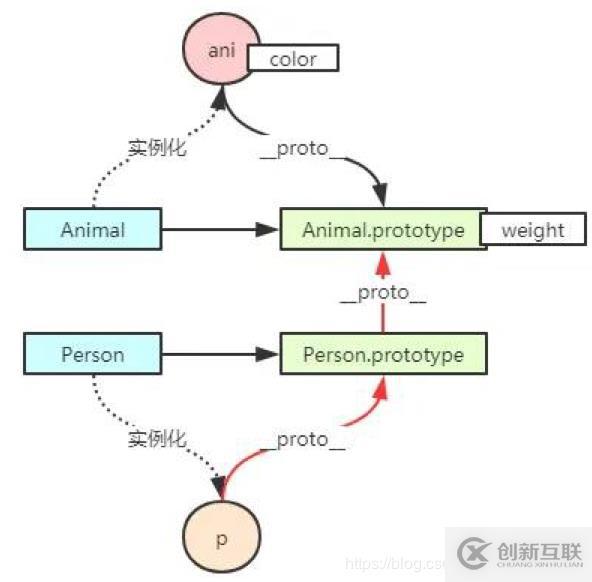 一文看懂JS繼承