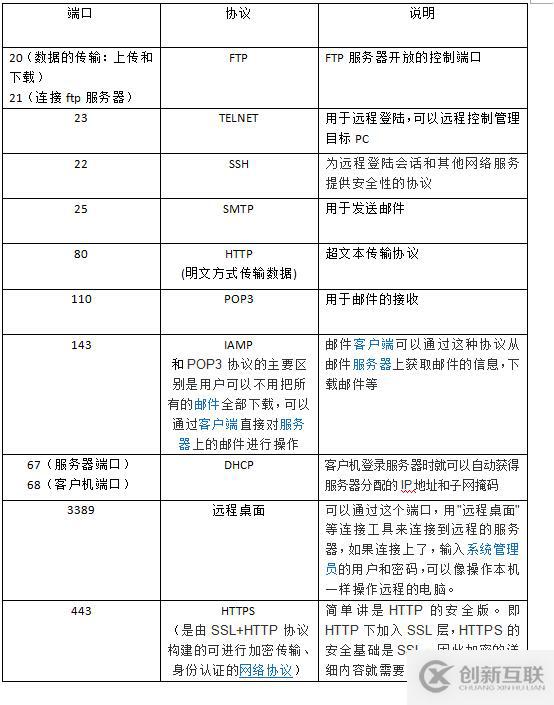 ACL（access control list）訪問控制列表（理論篇）