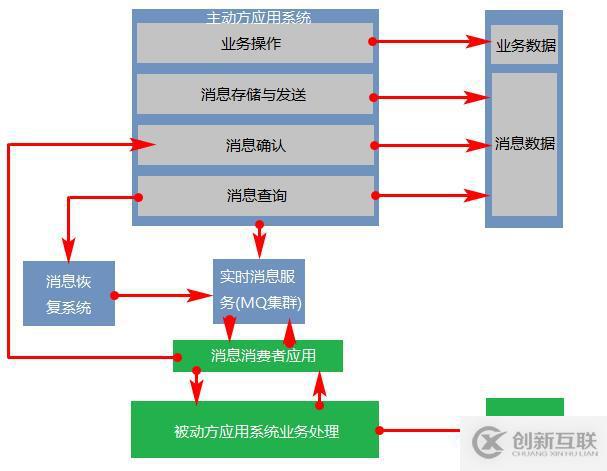 分布式事務(wù)中的三種解決方案詳解