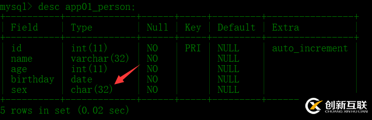 Django ORM如何自定義char類型字段