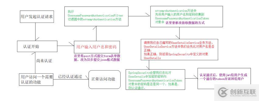 學(xué)習(xí)Spring Security安全框架需要掌握什么知識？