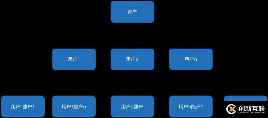 支付結(jié)算系統(tǒng)如何應(yīng)對(duì)高并發(fā)、熱點(diǎn)賬戶(hù)等問(wèn)題