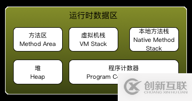 java內(nèi)存管理機(jī)制剖析（一）