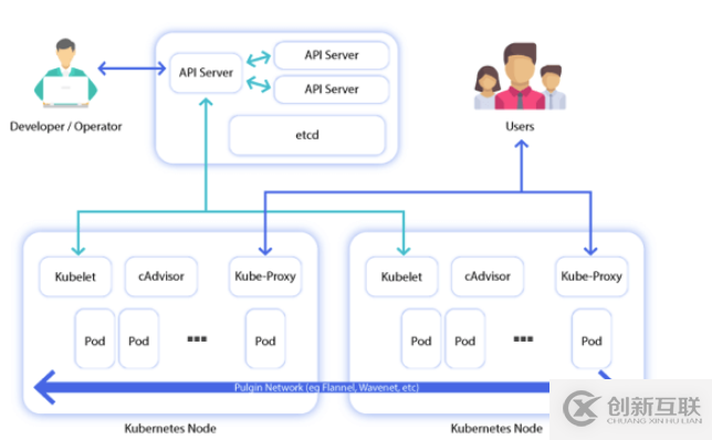 只花10分鐘就能了解Kubernetes！