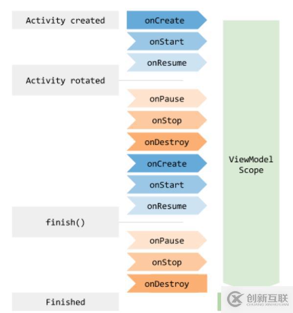 JetPack中的LiveData+ViewModel使用