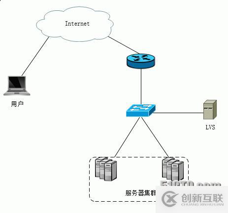 Ip Anycast技術單站點設計方案