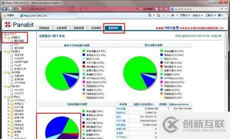 Panabit流量管理系統(tǒng)