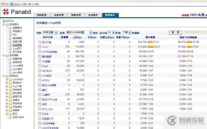 Panabit流量管理系統(tǒng)