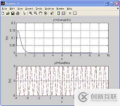 ?matlab中subplot()怎么用？