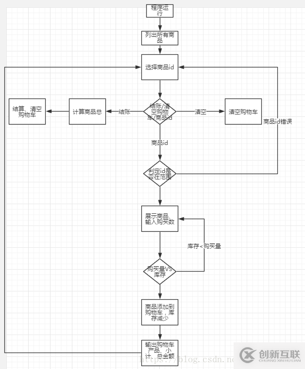 python如何實現(xiàn)電子產(chǎn)品商店