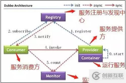 這應(yīng)該是全網(wǎng)對(duì) ZooKeeper 概念講得最清楚的一篇文章了