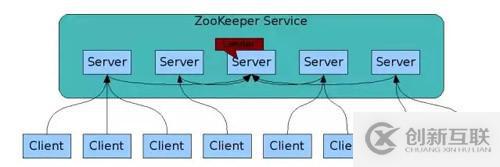 這應(yīng)該是全網(wǎng)對(duì) ZooKeeper 概念講得最清楚的一篇文章了