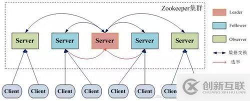 這應(yīng)該是全網(wǎng)對(duì) ZooKeeper 概念講得最清楚的一篇文章了