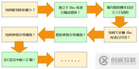 鏈接器下——鏈接器實(shí)戰(zhàn)