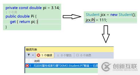 C#字段和屬性的使用說明