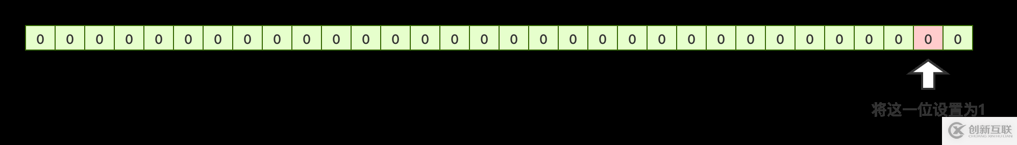 JAVA中如何實(shí)現(xiàn)位運(yùn)算