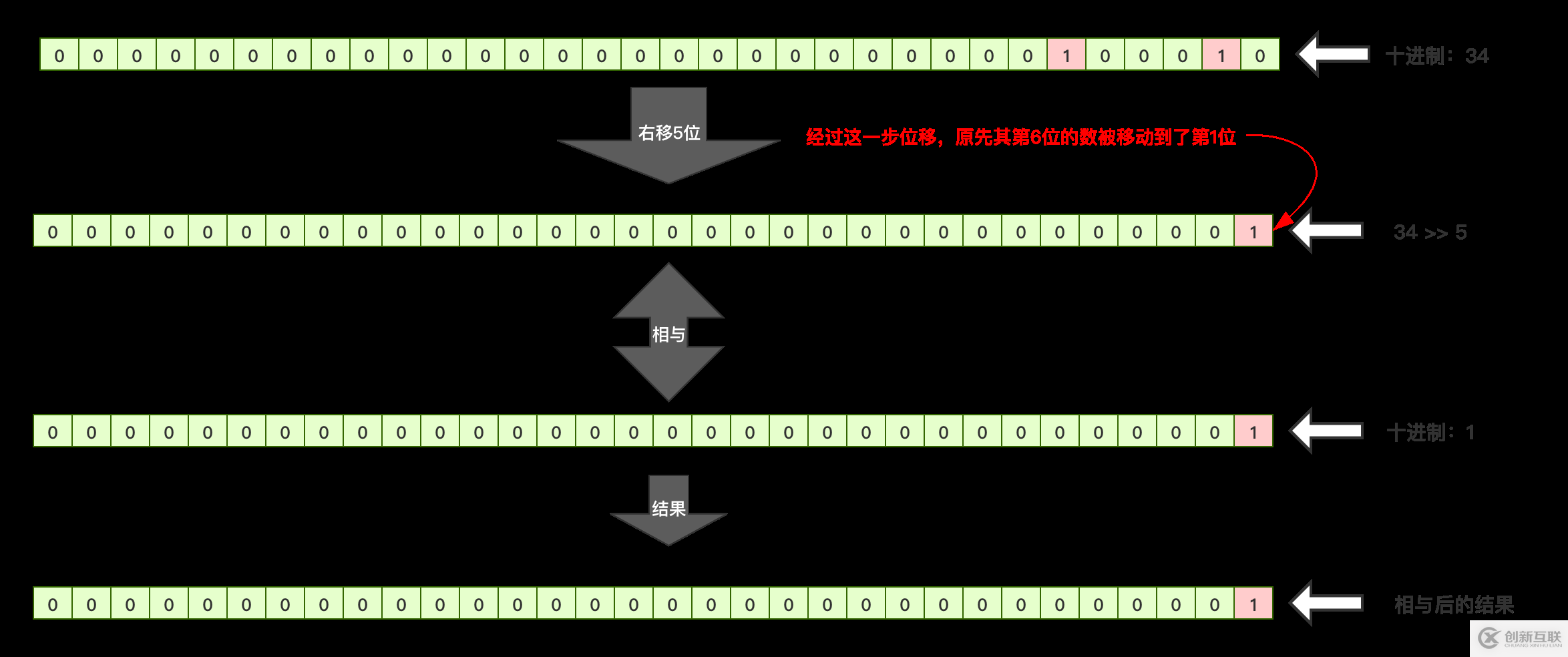 JAVA中如何實(shí)現(xiàn)位運(yùn)算