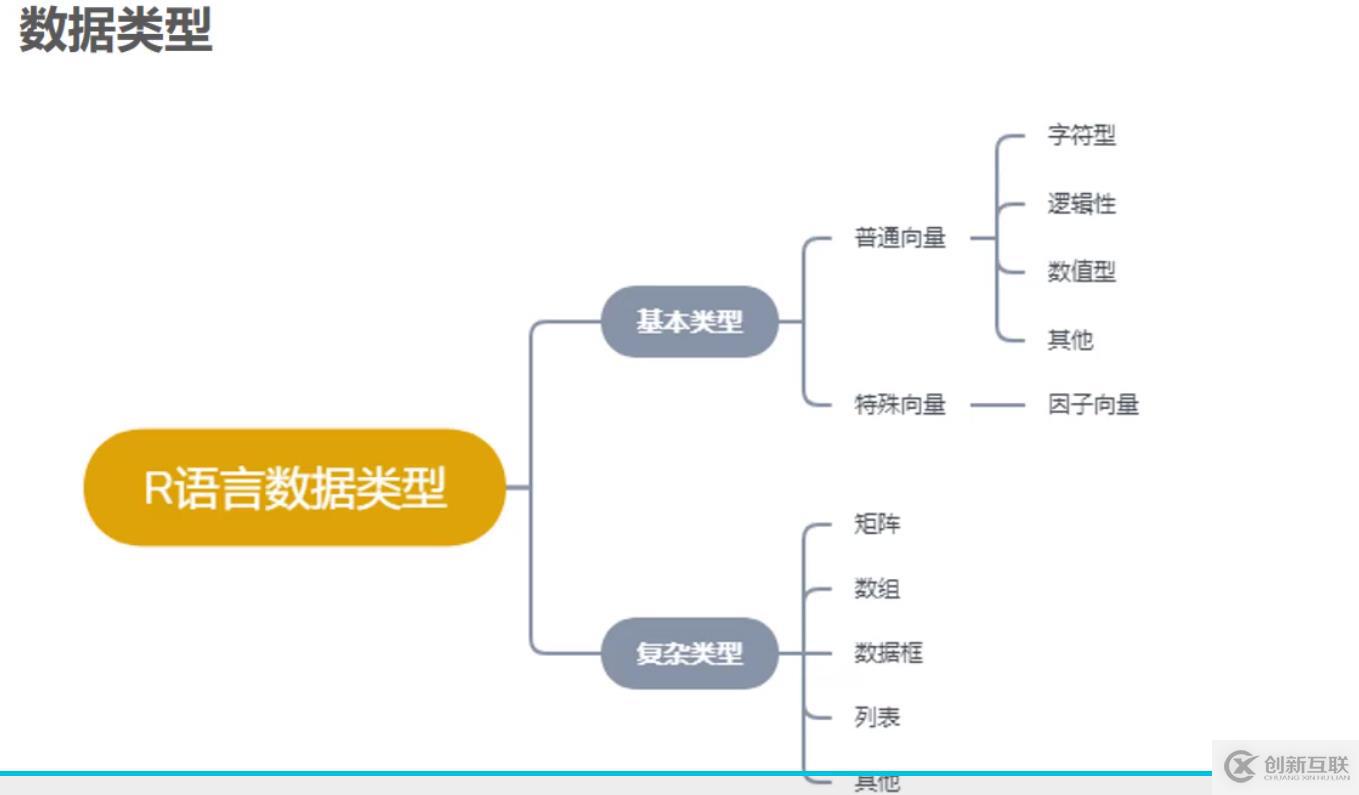 R 復(fù)雜數(shù)據(jù)類(lèi)型third day