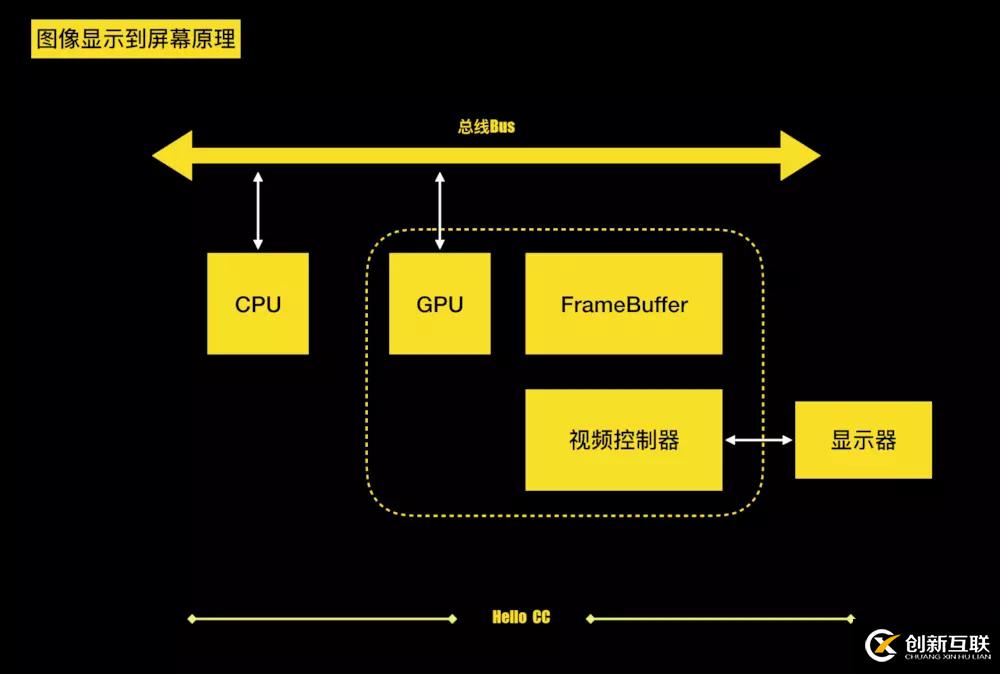 iOS中圖片的解壓縮到渲染過(guò)程詳解