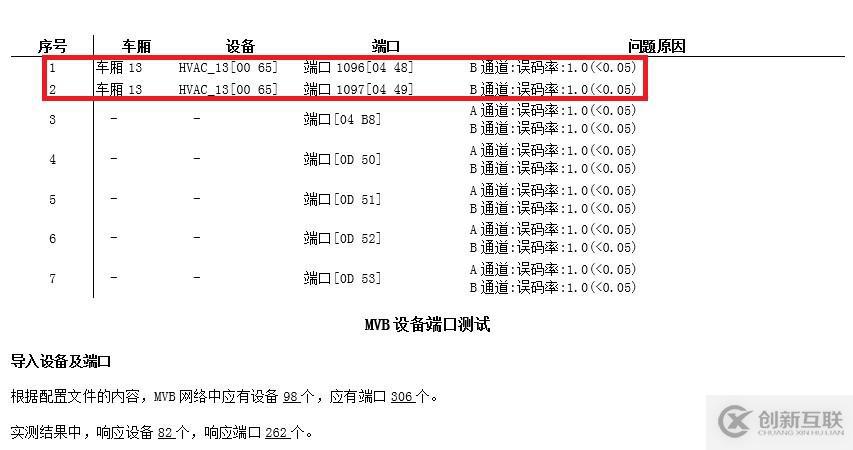 列車網(wǎng)絡(luò)智能診斷工具鏈—MVB智能診斷儀