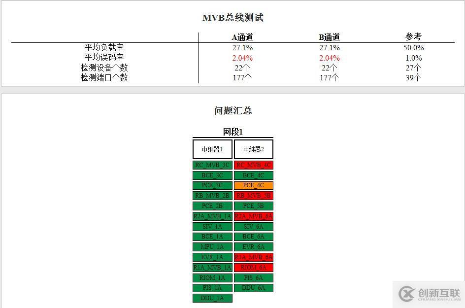 列車網(wǎng)絡(luò)智能診斷工具鏈—MVB智能診斷儀