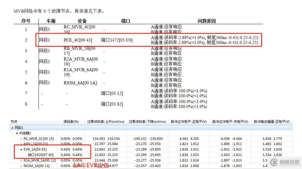 列車網(wǎng)絡(luò)智能診斷工具鏈—MVB智能診斷儀